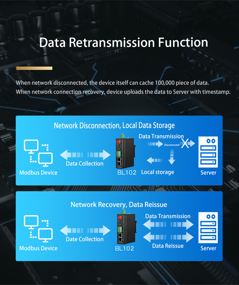 PLC data retransmission