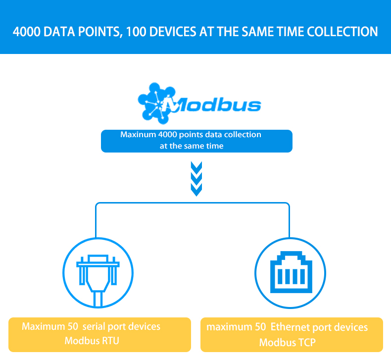 modbus to opc ua gateway data acquisition