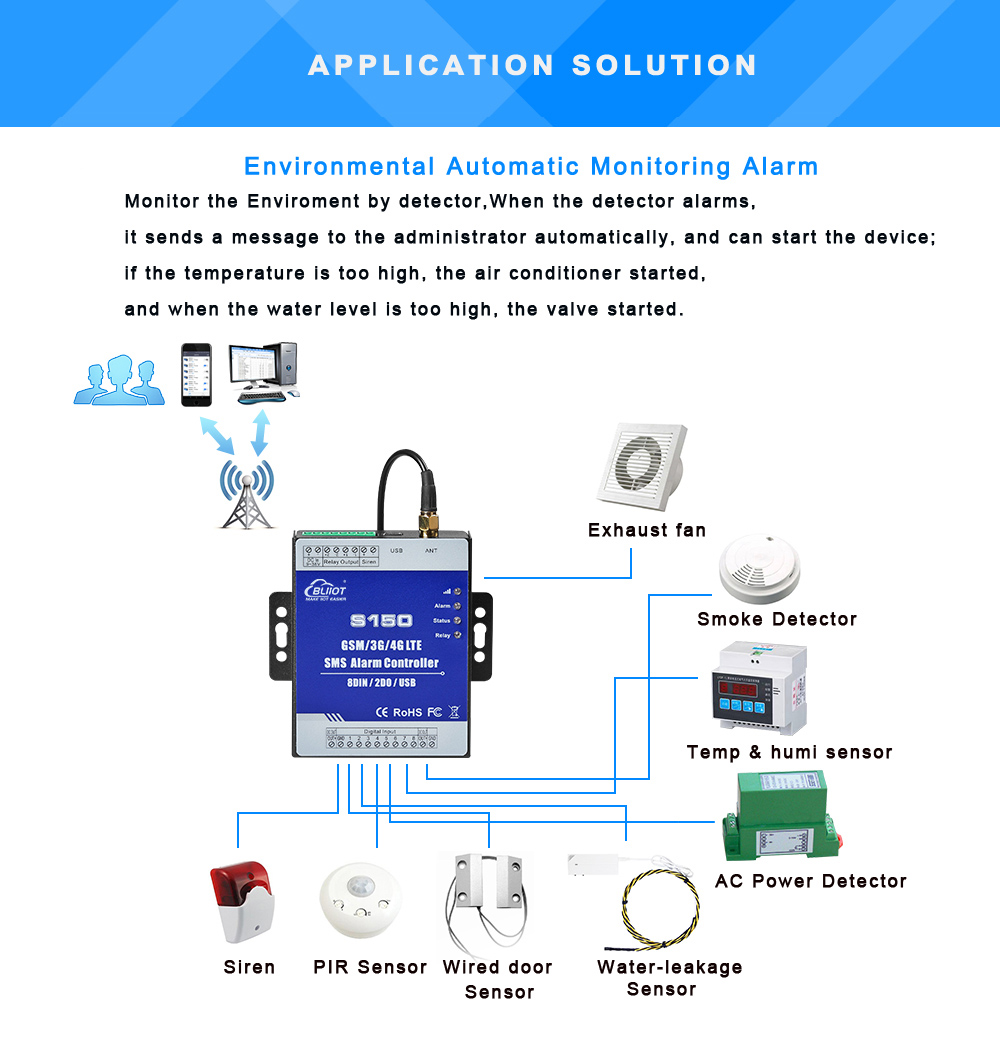 environment automatic monitoring 