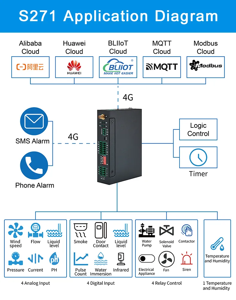 remote control 