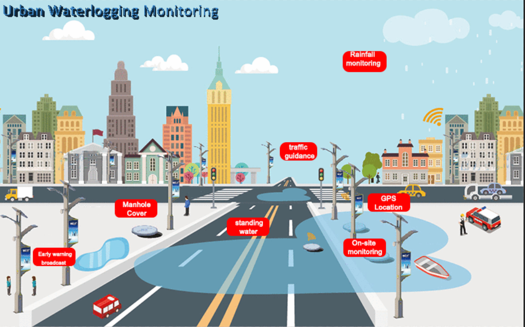 Cellular 4G SMS Monitoring System RTU Used in Smart City Waterlogging Monitoring