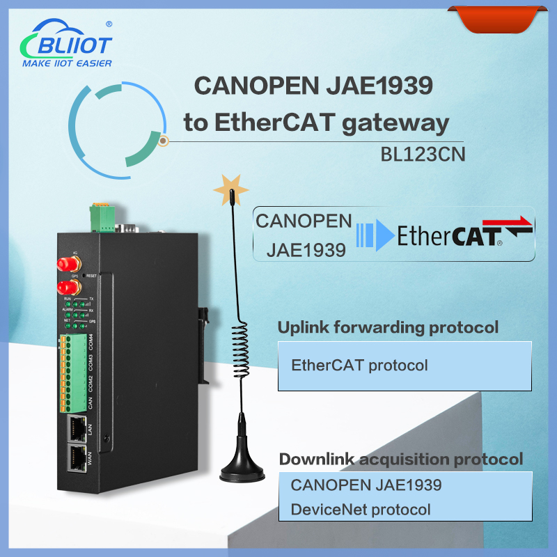 BLIIOT BL123CN CANOPEN JAE1939 a puerta de enlace EtherCAT