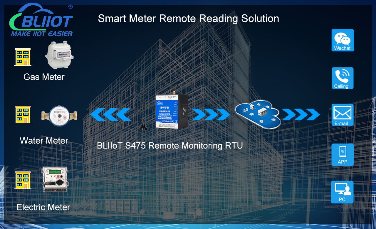BLIIoT Smart Meter Remote Reading Solution