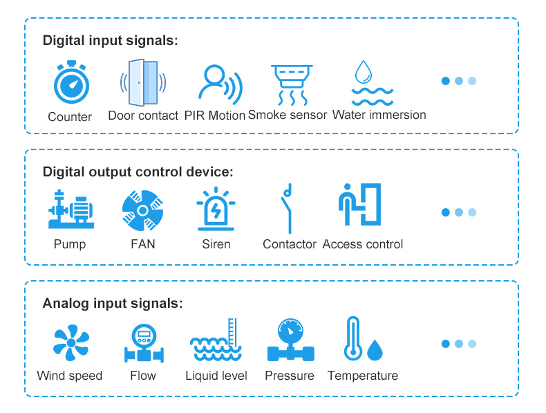 BLIIoT Smart Meter Remote Reading Solution