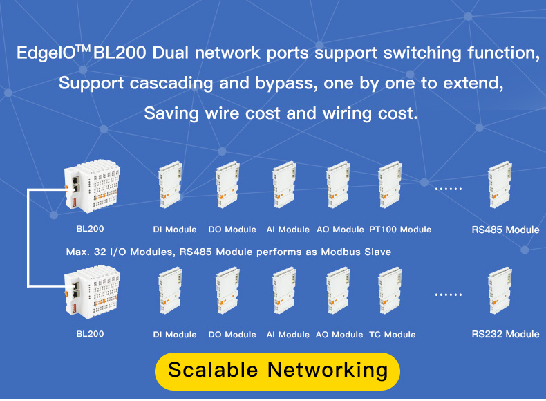 Application of Distributed I/O Module in Expressway Toll System