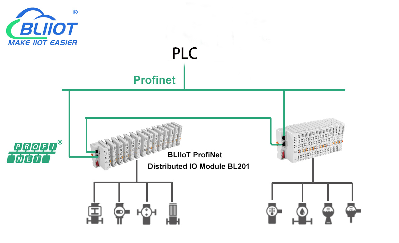 Módulo E/S Ethernet ProfiNet Distribuido Siemens PLC Extend