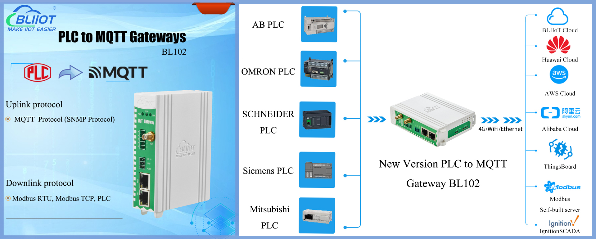 PLC a MQTT Gateway BL102, admite carga y descarga de programas PLC