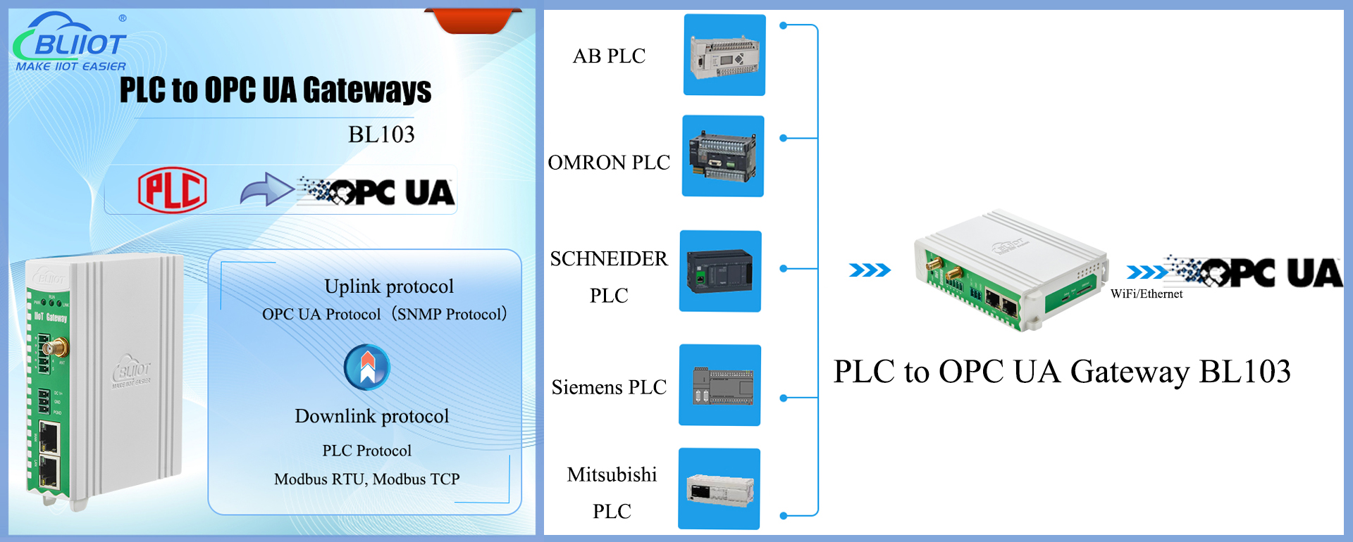 PLC Gateway BL103 Easily Converts PLC to OPC UA to Support Industry 4.0
