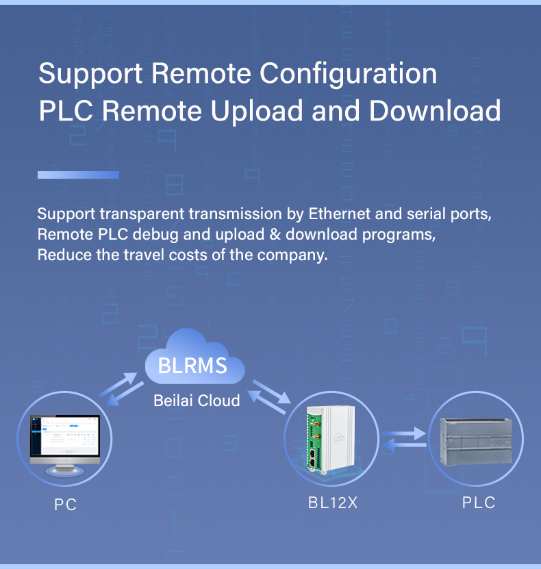 PLC remote monitoring