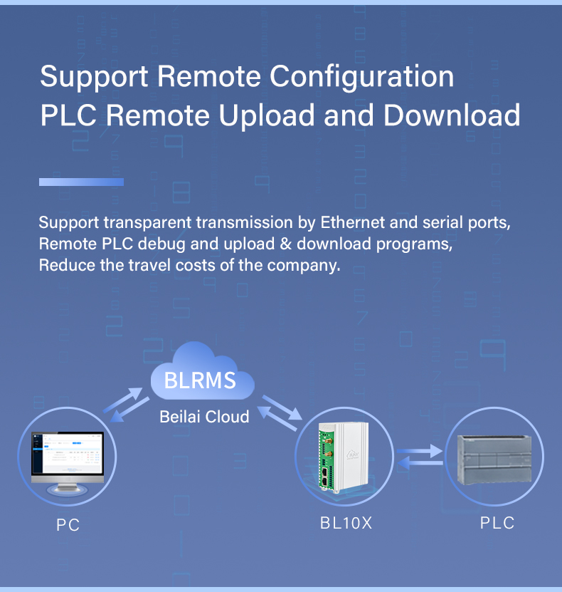 PLC remote management