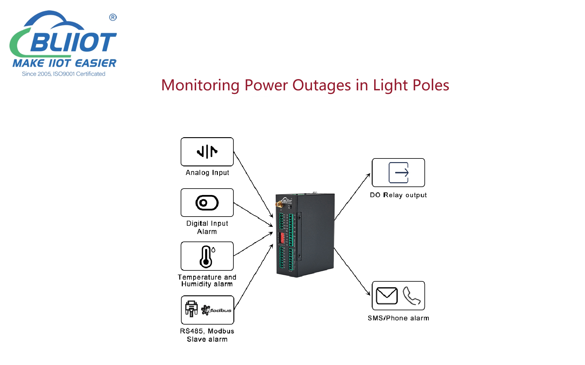 Solución avanzada de RTU para la monitorización de cortes de energía en postes de luz