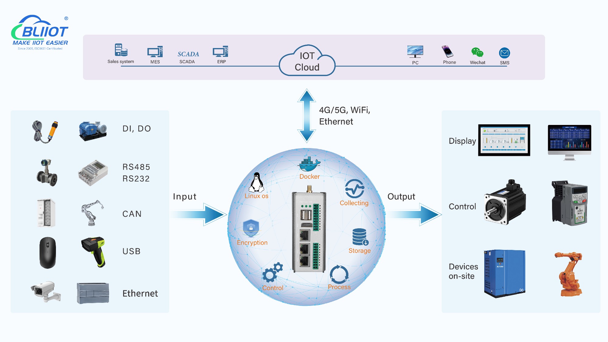 What is Edge Computing and Why is it Important for Industrial Automation?