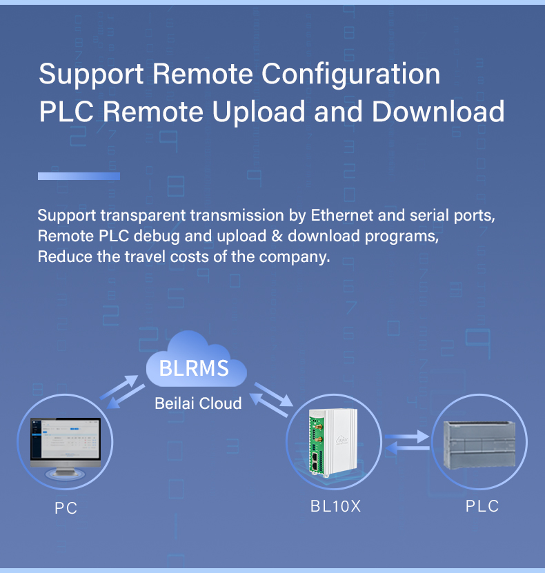 PLC remote monitoring