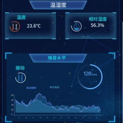 Factory Environmental Monitoring