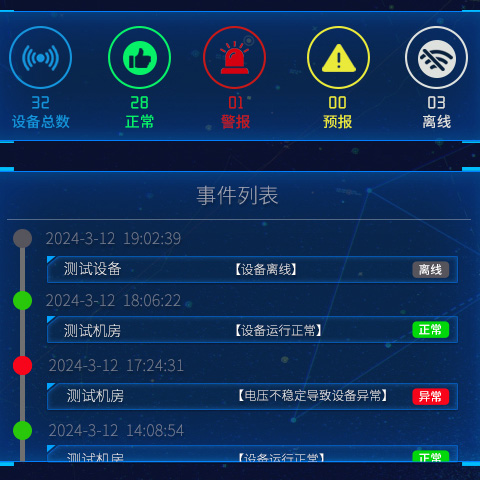 Data Center Environmental Monitoring.