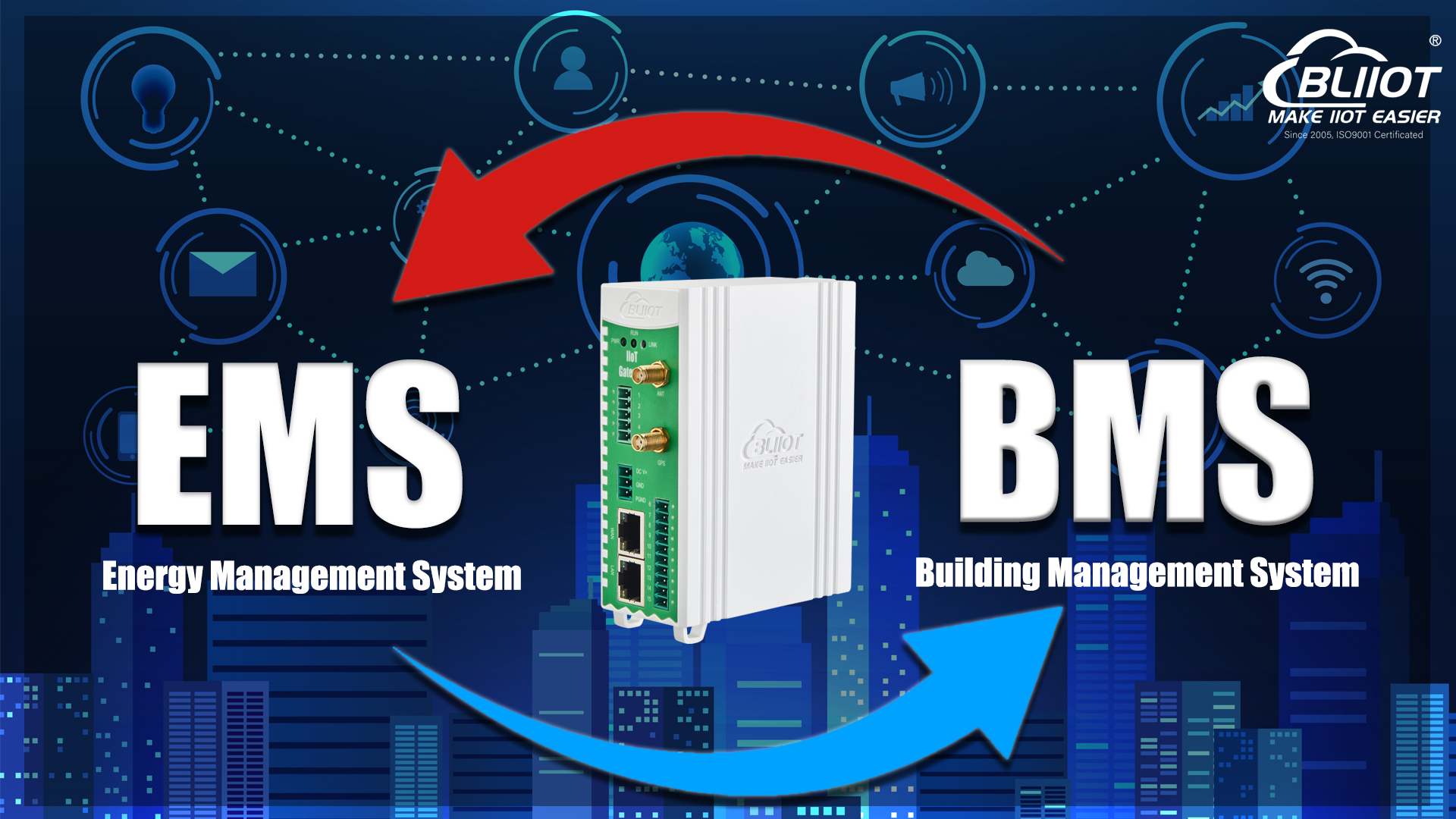 Optimize performance by integrating EMS and BMS with the BLIIoT Gateway BA115