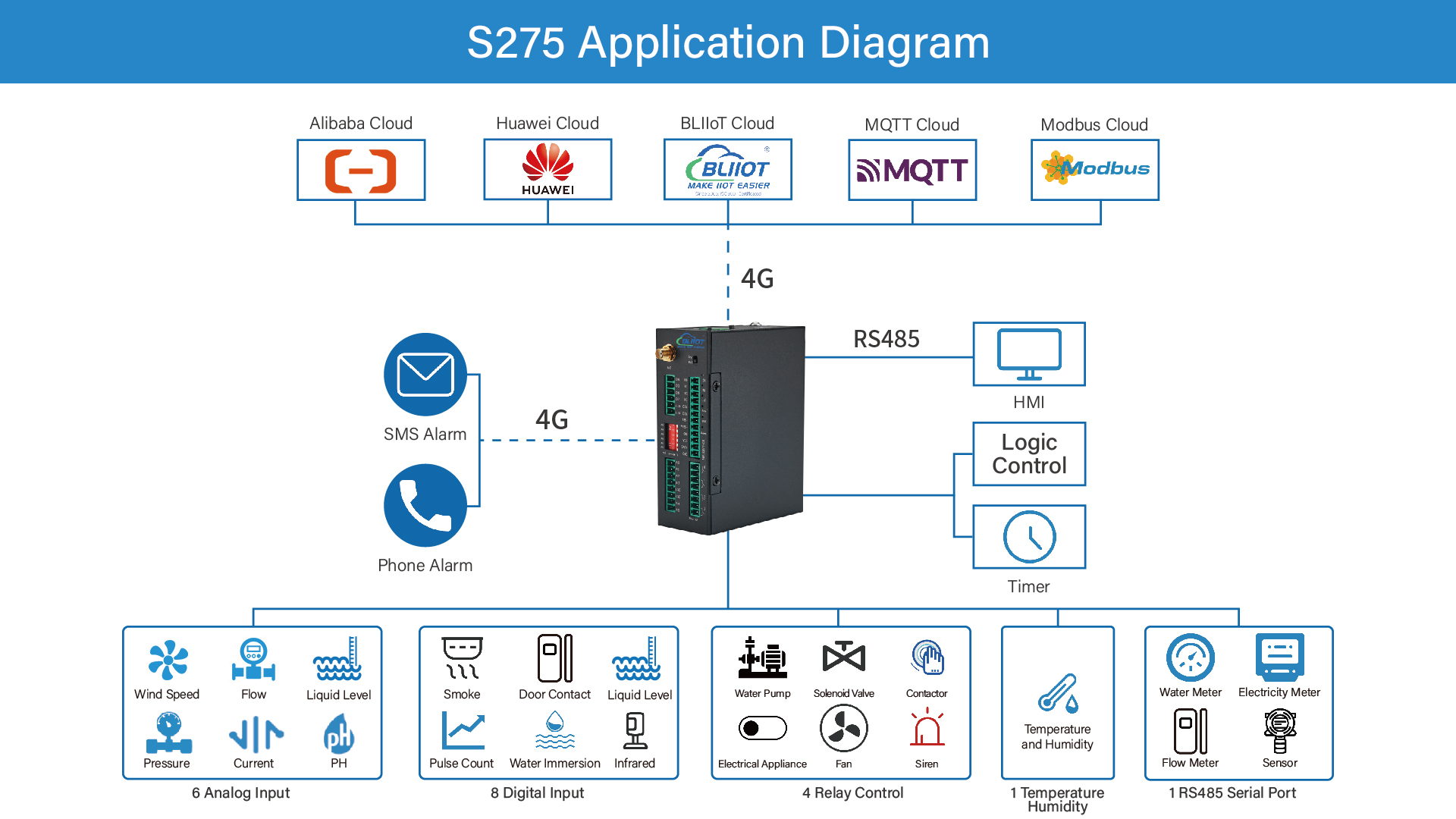 S272 RTU Enhancing Water Plant Remote Monitoring and Management