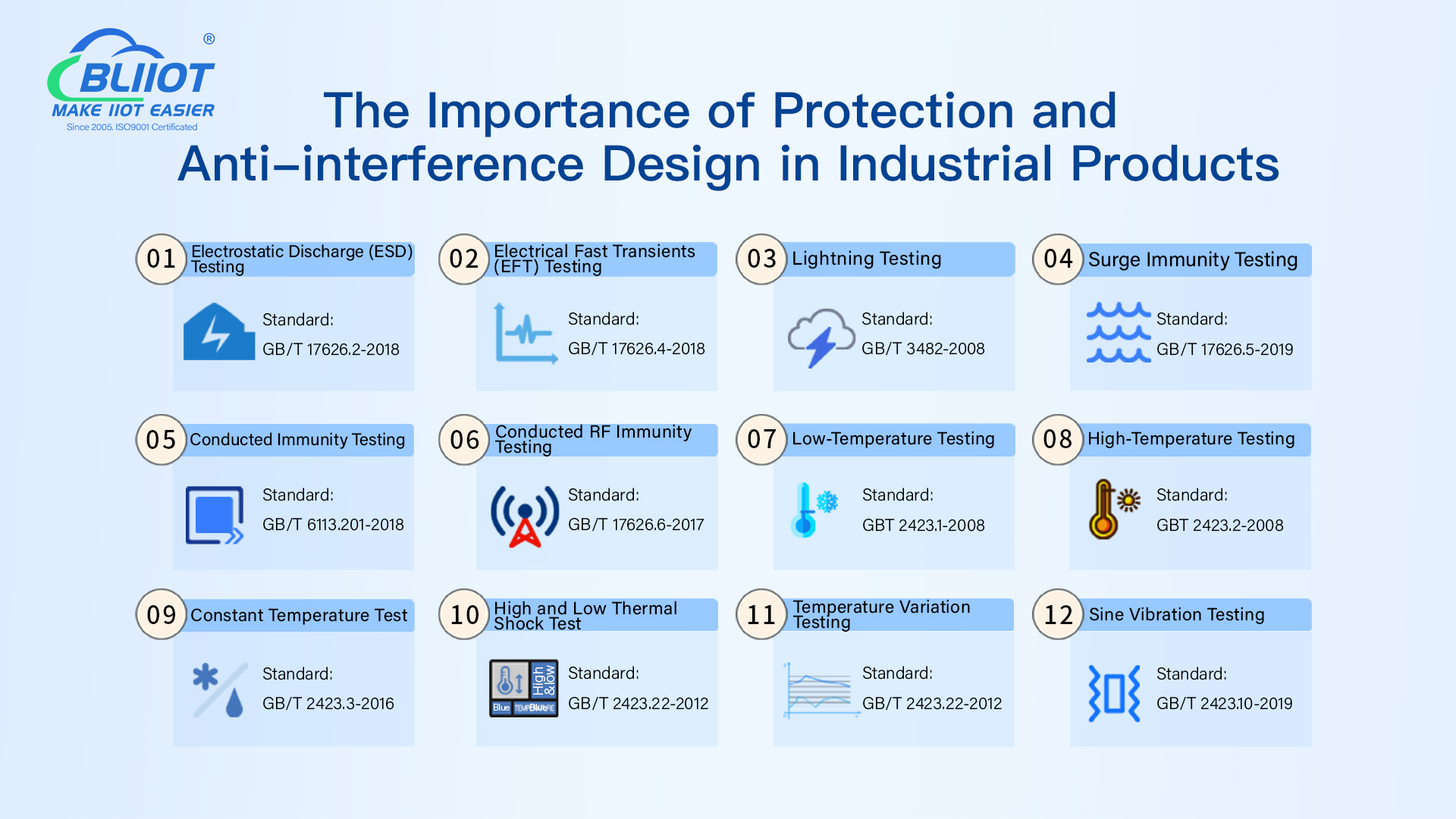 If Industrial Products Lack Adequate Protection and Anti-Interference Design, What Issues Might Arise?