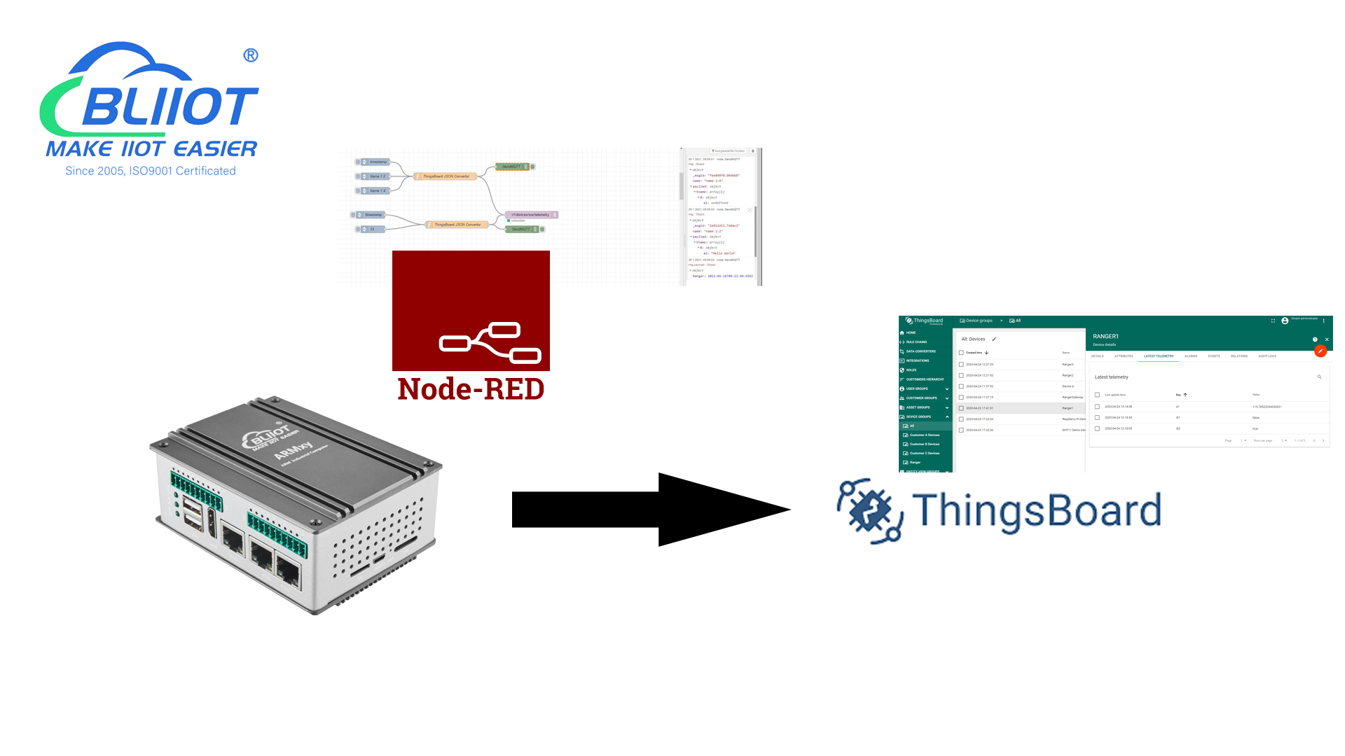 ARMxy + Node-RED + ThingsBoard: The Ultimate Solution for IoT Applications