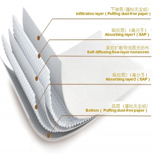 MD-B2 Composite Core