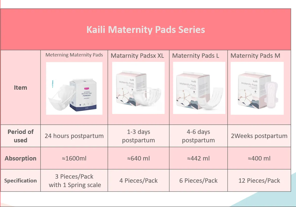 Kaili Wholesale Maternity pads sanitary napkins for parturients are  specially developed and produced for parturients.