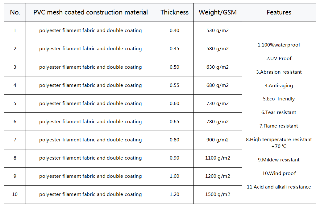 flame retardant of tarpaulin-tarpaulin manufacturer-tarp-supplier-canopy-awning-lttarp