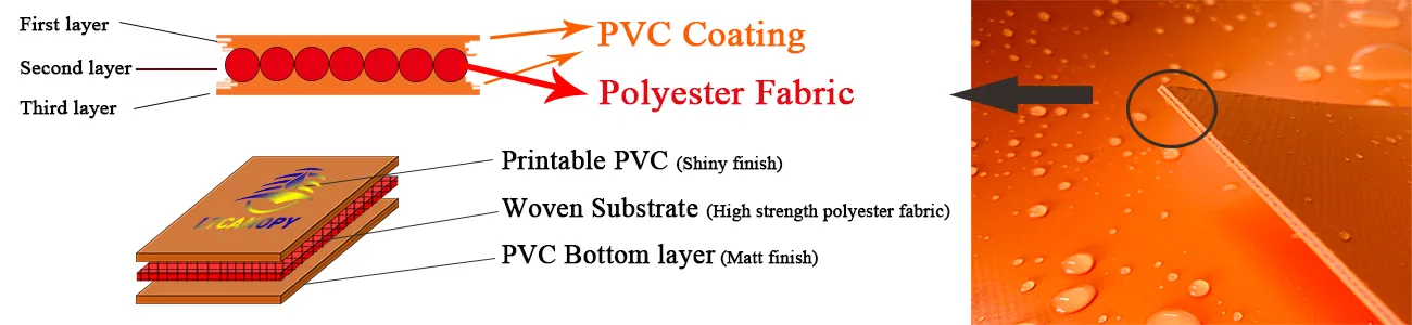 component of PVC MESH TARPAULIN-LTTARP
