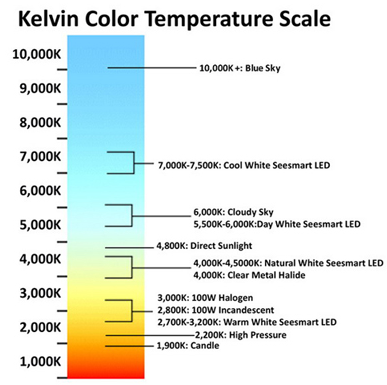 What is the color temperature of a lamp?