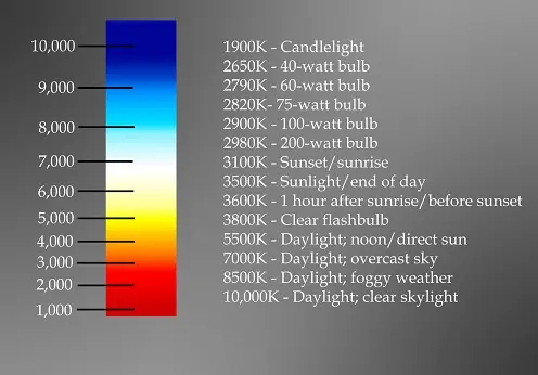 What is the color temperature of a lamp?