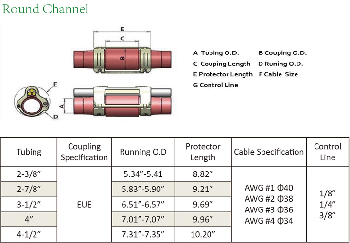 Casting Cross Coupling Cable Protector