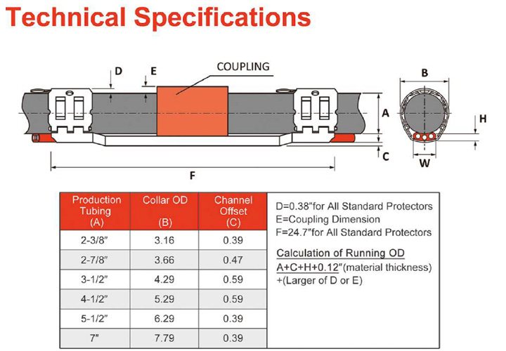 Casting Cross Coupling Cable Protector