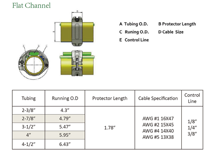 Safe Valve Cable Protector