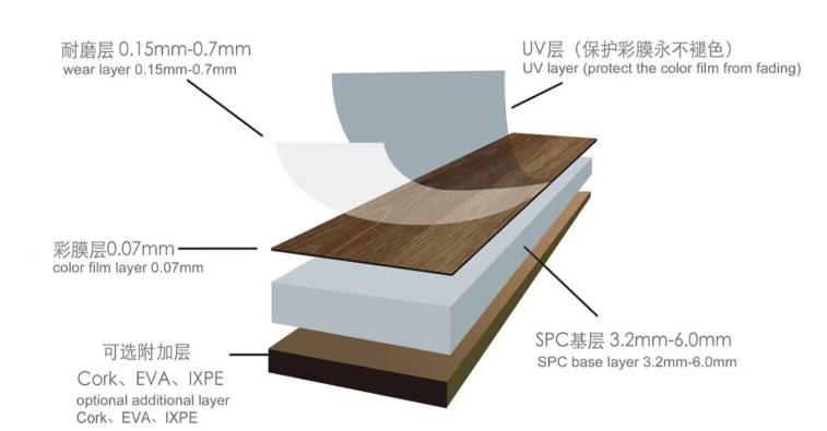 SPC flooring structure exploded view