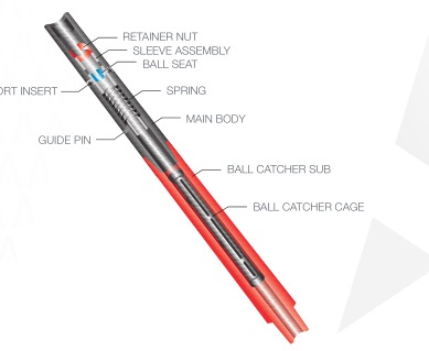 Multi-cycle Circulating Tools