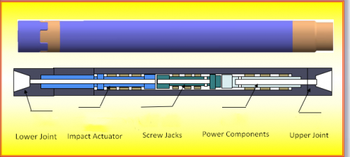 Hydraulic Impactor