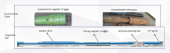 VACTS (Vectored Annular Cleaning Tool Sets)