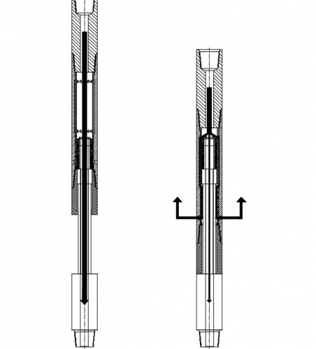 Select Function Circulation Tools