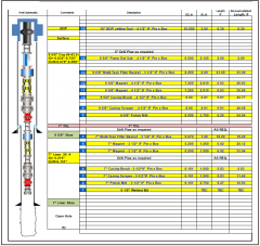 wellbore clean string