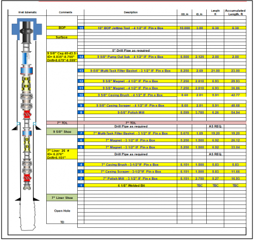 wellbore clean string