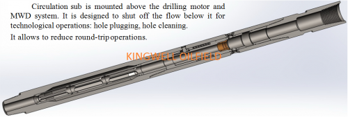 MATE MCCT Multi-cycle Circulating Tools for drilling