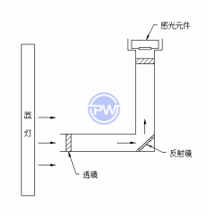 空冷キセノンランプエージング試験室