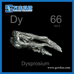 Rare Earth Metals Dysprosium