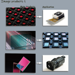 Image Products