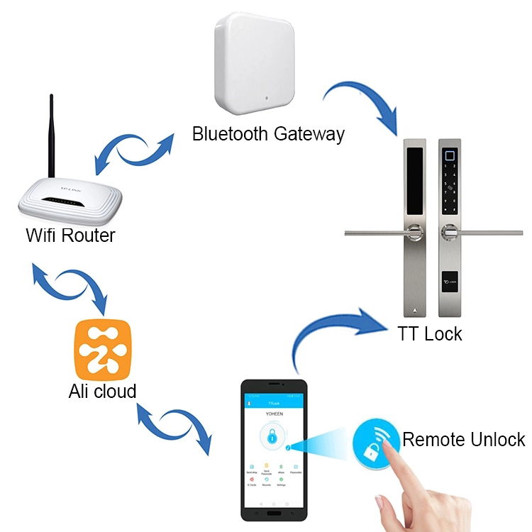 TT lock app smart door lock 