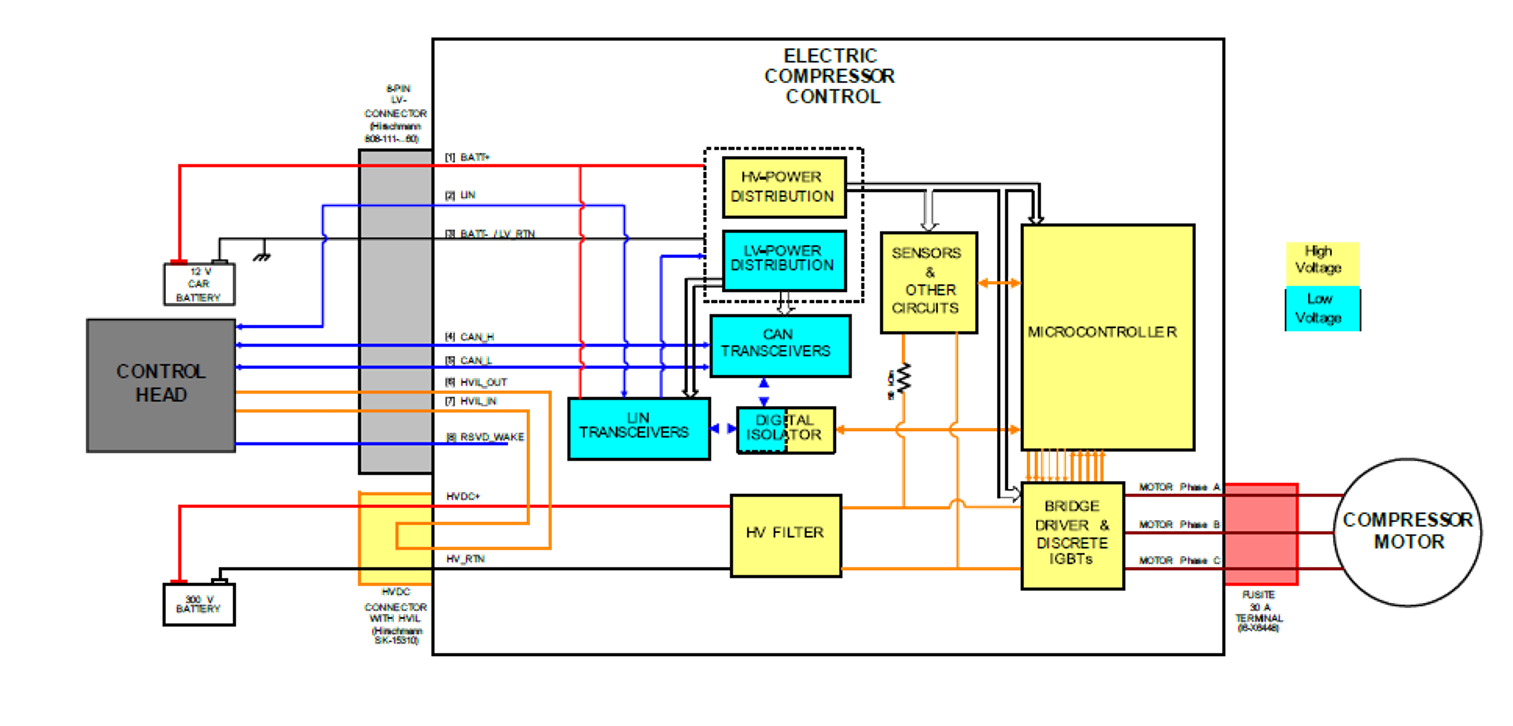 Compressor Electronics The Electrical Signature Analysis For Electric Compressor