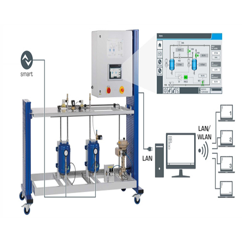 Equipos didácticos de control de presión Equipos de educación vocacional Entrenador de control de procesos