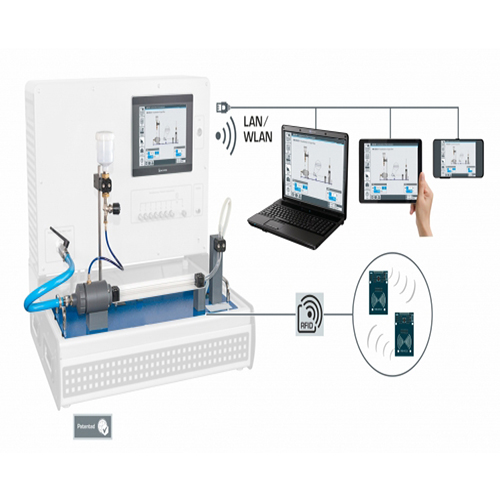 Visualização do fluxo de tubulação Equipamento didático Equipamento de treinamento profissional Equipamento de laboratório de mecânica de fluidos