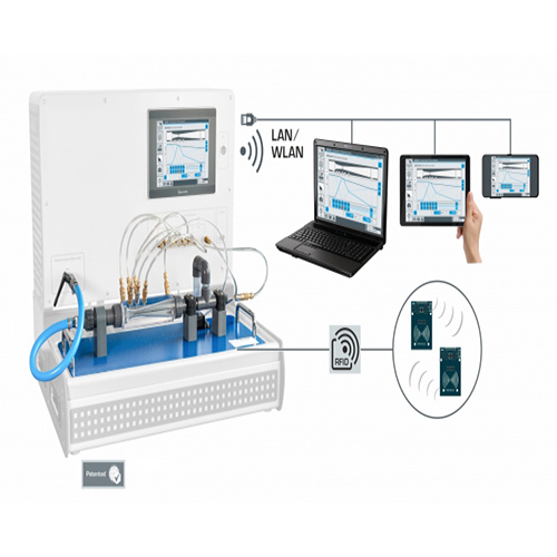 Principio de Bernoulli Equipos didácticos Equipos de formación profesional Equipos de laboratorio de mecánica de fluidos