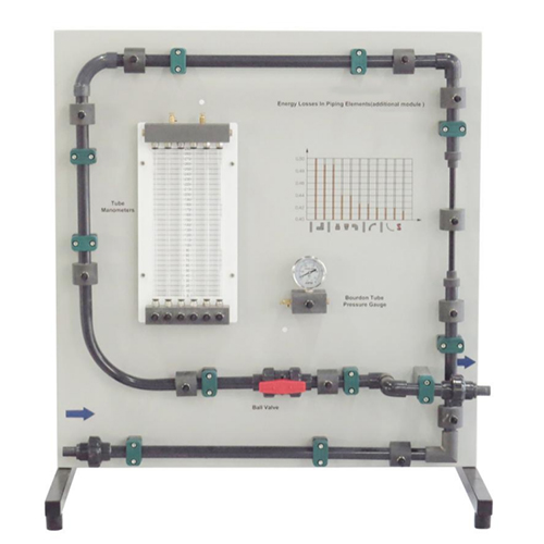 Energy Losses In Piping Elements Didactic Equipment Teaching Fluids Engineering Experiment Equipment