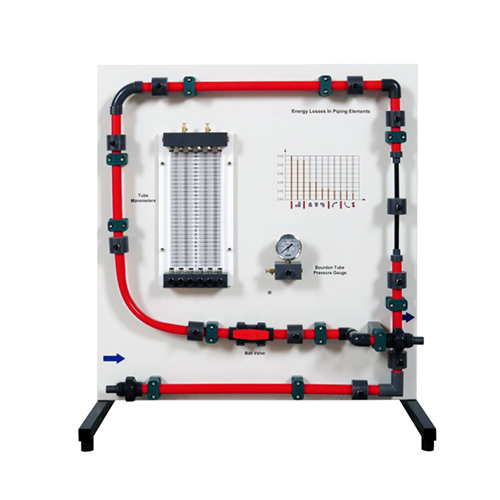 Perdas de Energia em Elementos de Tubagem, Equipamento Didáctico, Equipamento de Formação Profissional, Equipamento para Laboratório de Fluidos